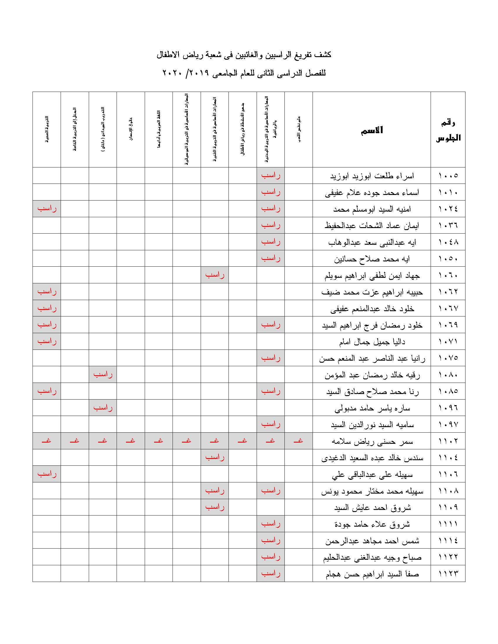 كشف تفريغ الراسبين والغائبين فى شعبة رياض الاطفال للفصل الدراسى الثانى للعام الجامعى 2019 1