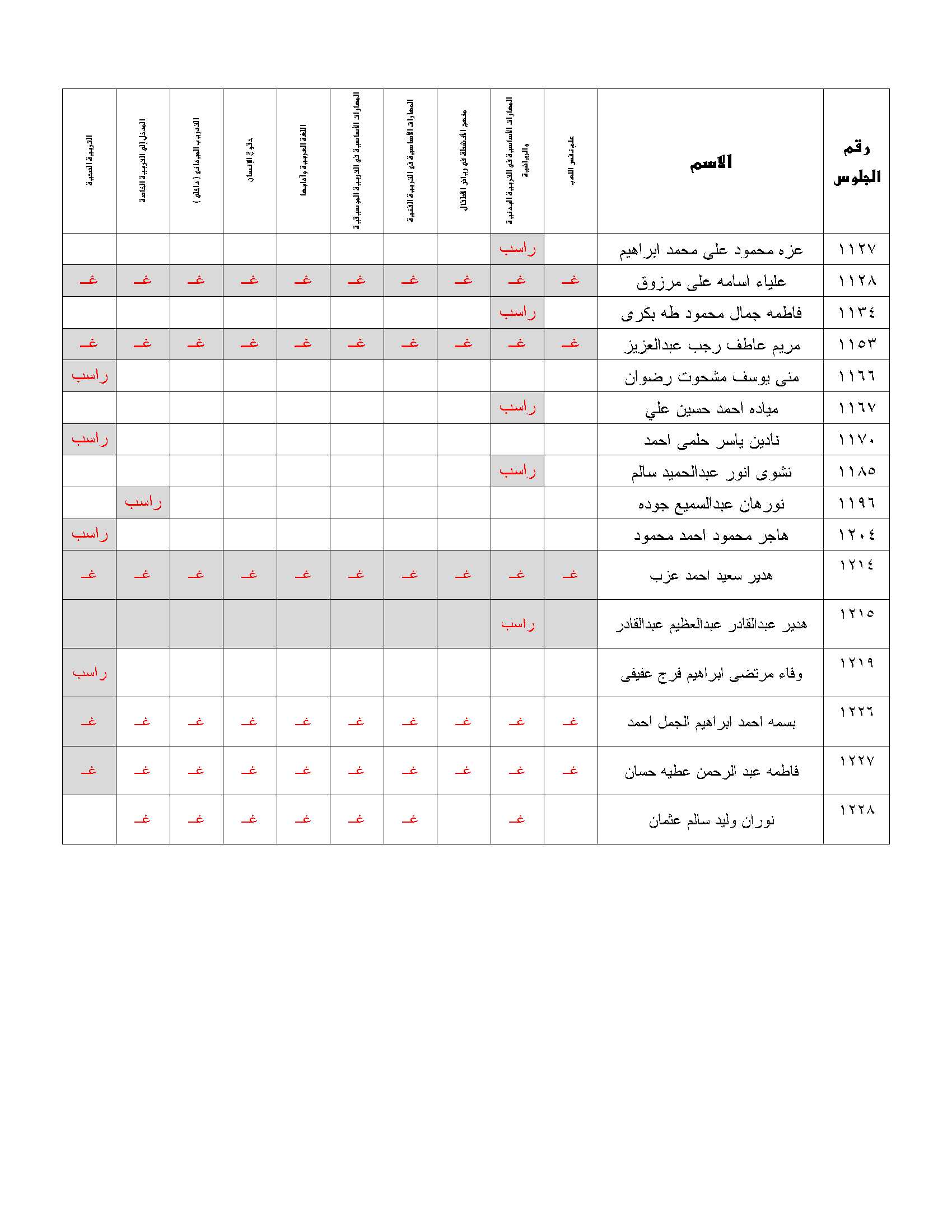 كشف تفريغ الراسبين والغائبين فى شعبة رياض الاطفال للفصل الدراسى الثانى للعام الجامعى 2019 2