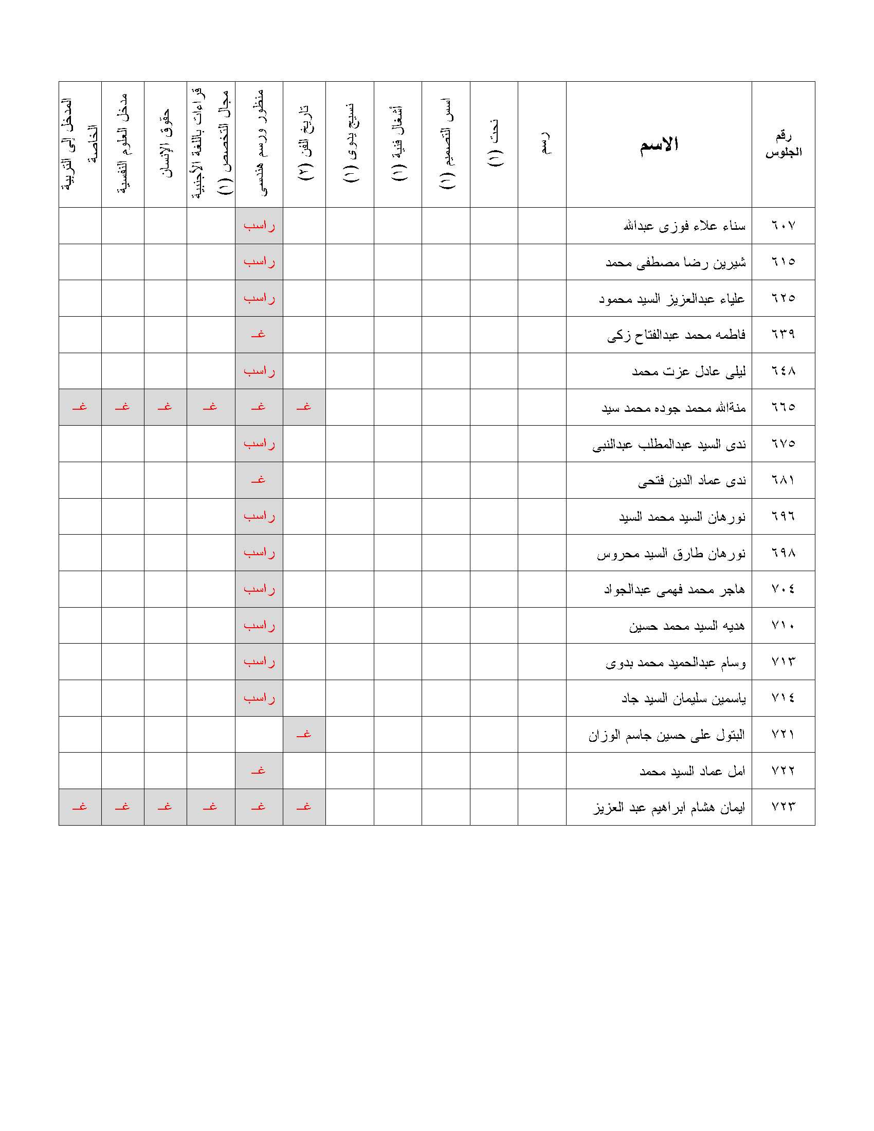 resarch result art 2