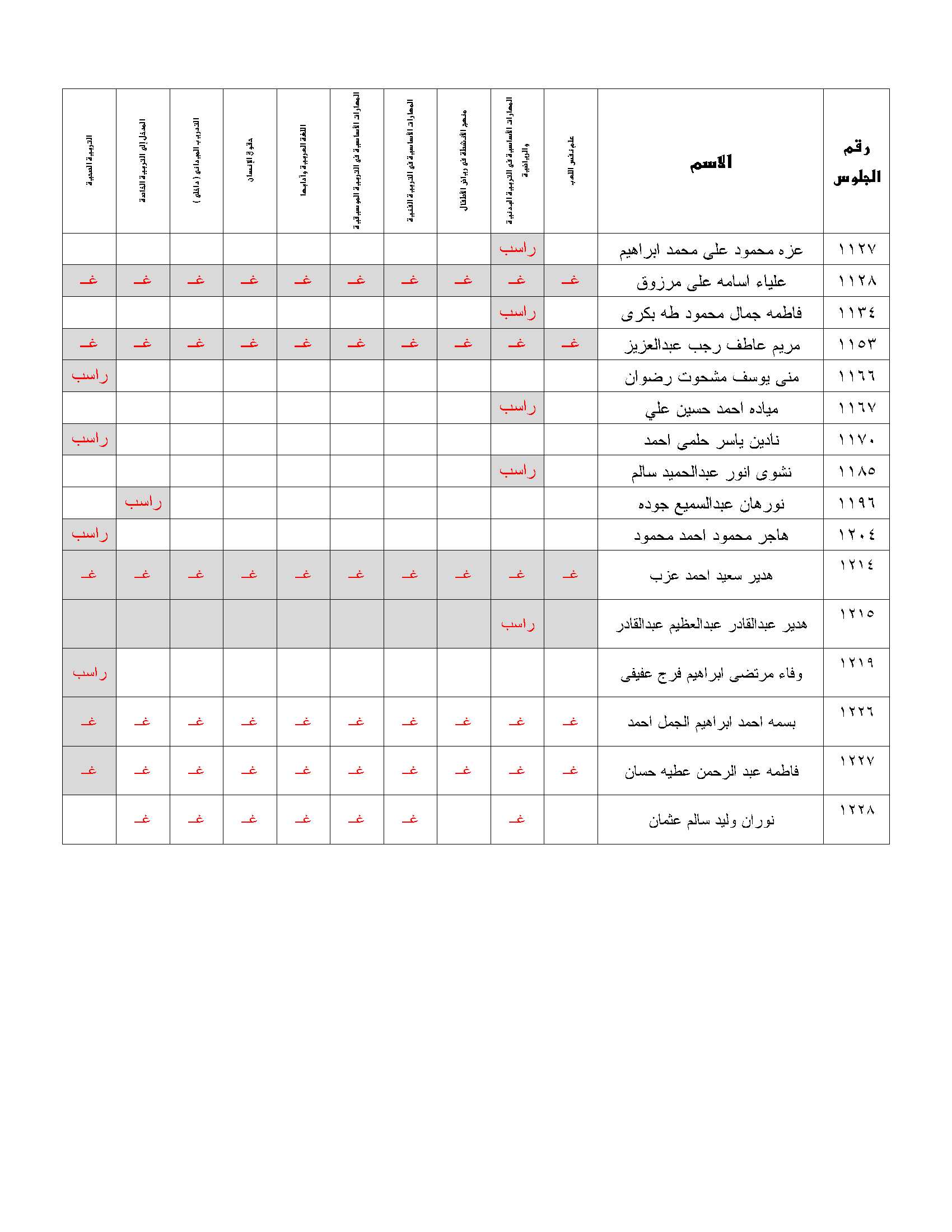resarch result tecnology 1