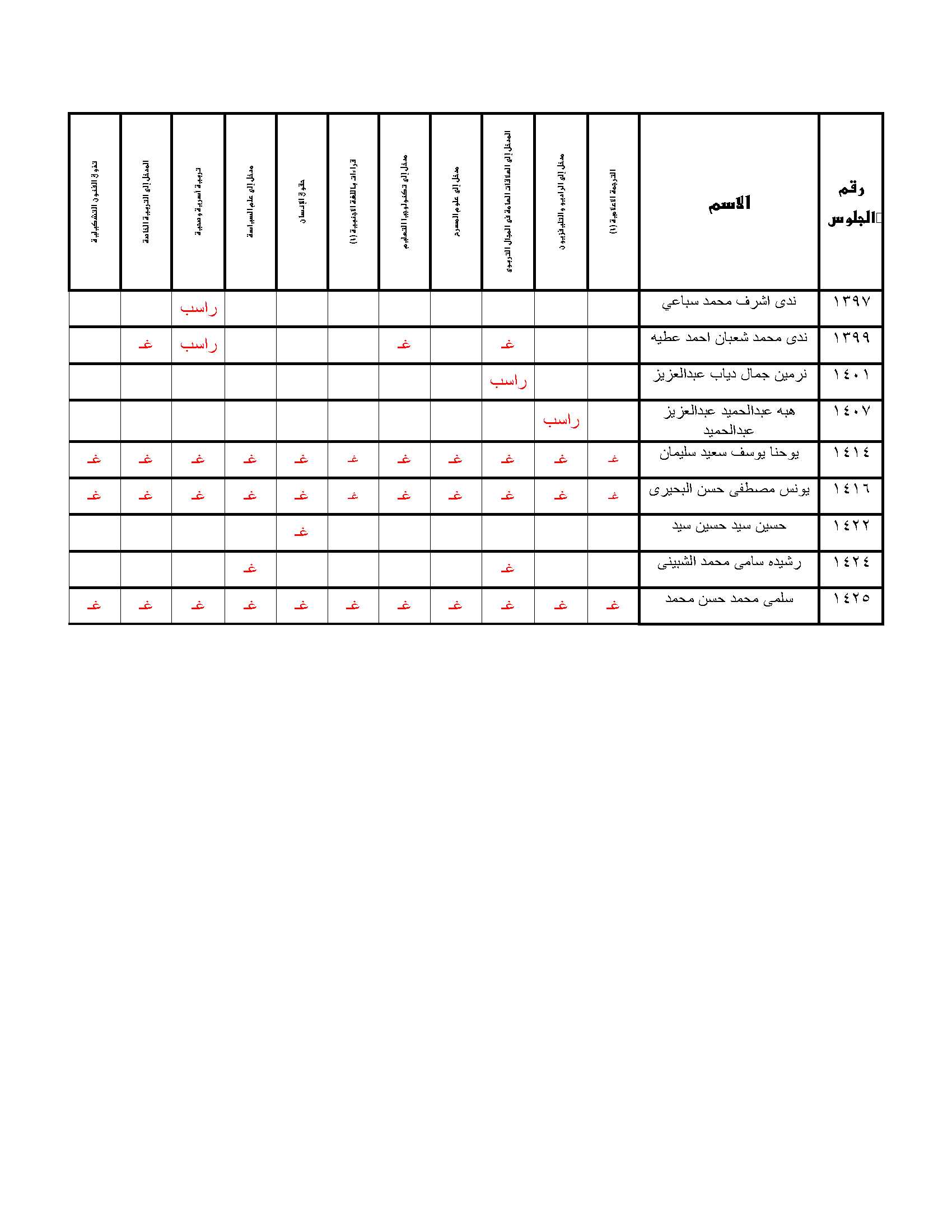 resarch result tecnology 1