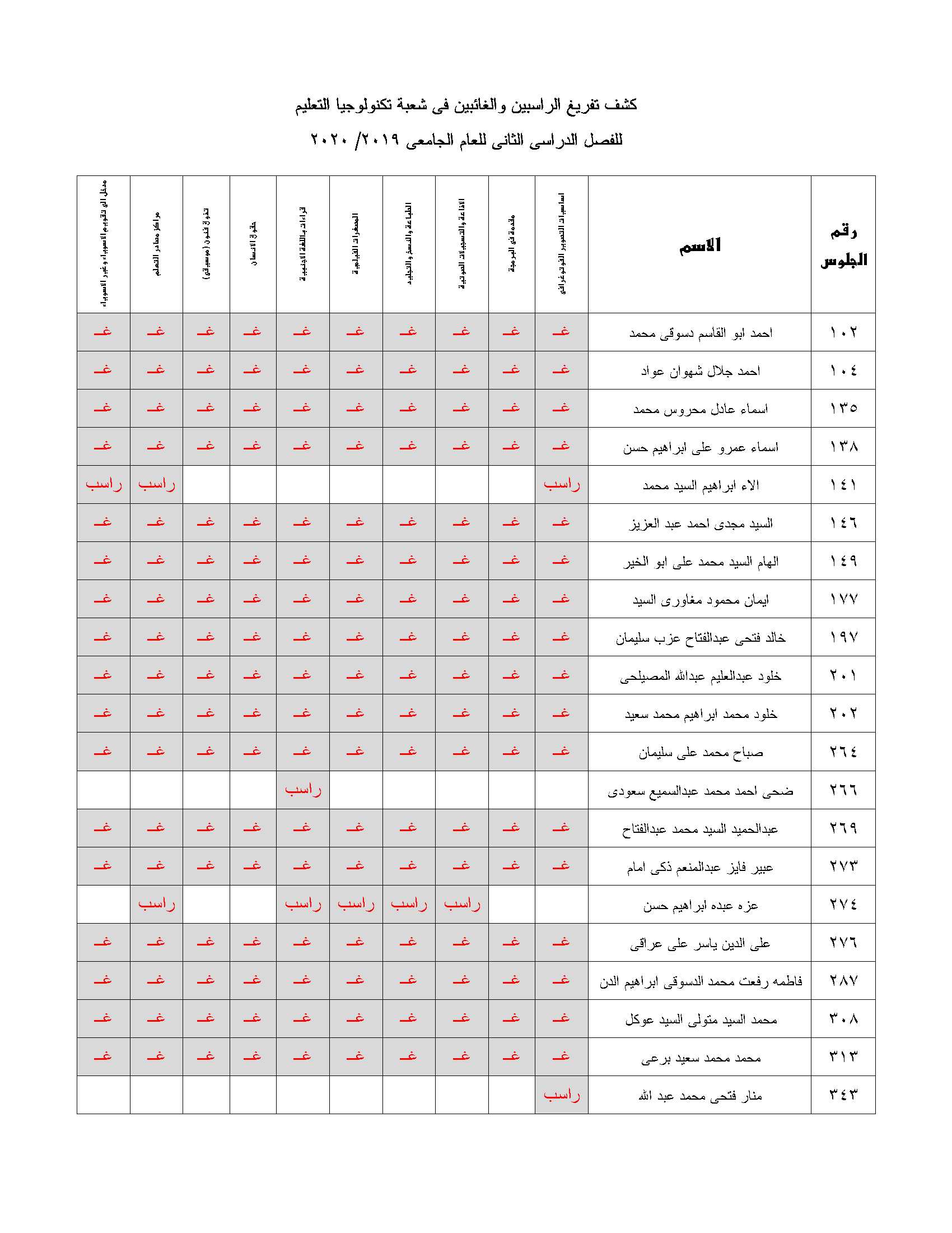 resarch result tecnology 1