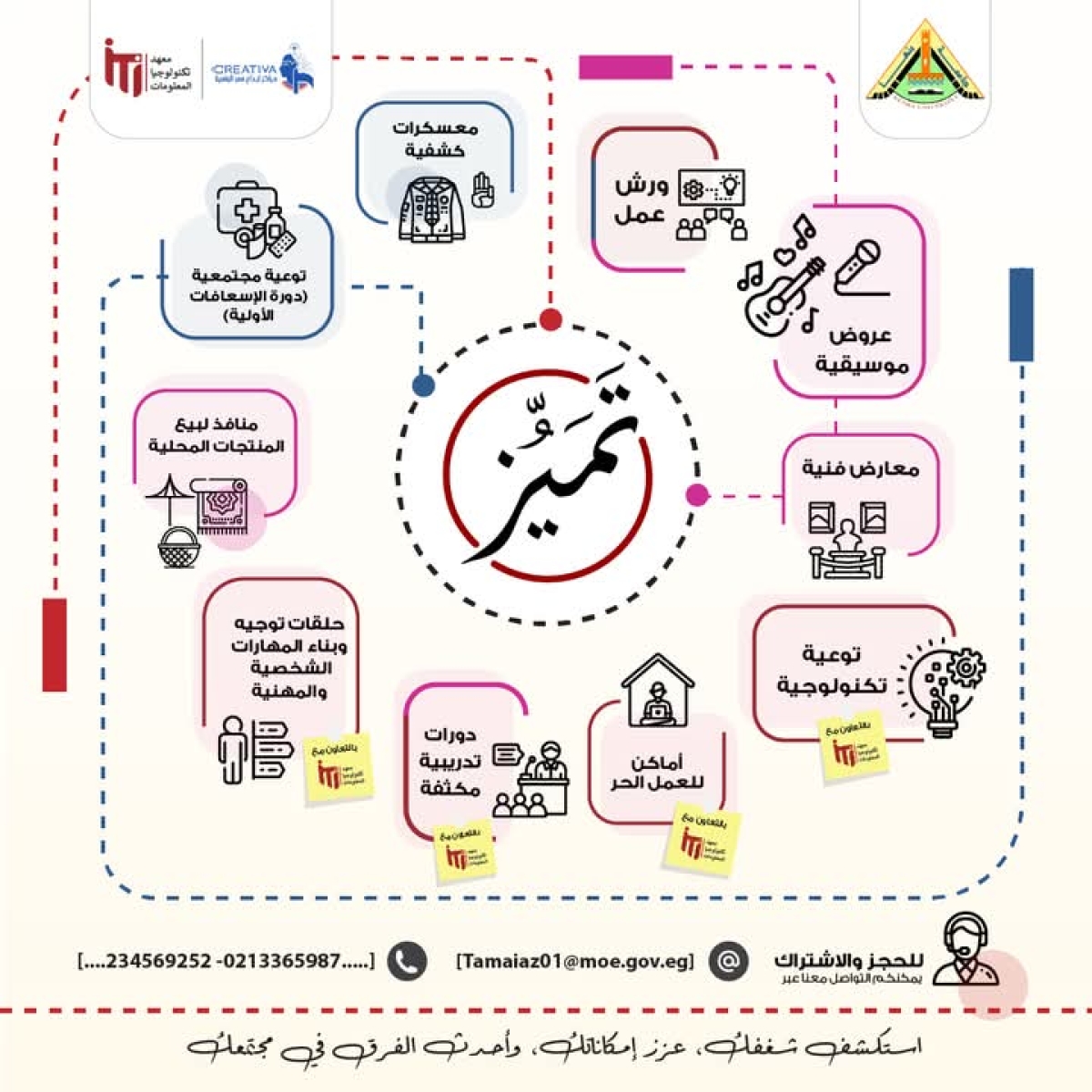 مبادرة تميز