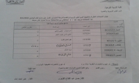 جدول الامتحانات النظرية والتطبيقية بقسم العلوم التربوية والنفسية لمرحلة الماجستير (مناهج وطرق تدريس تربية فنية)